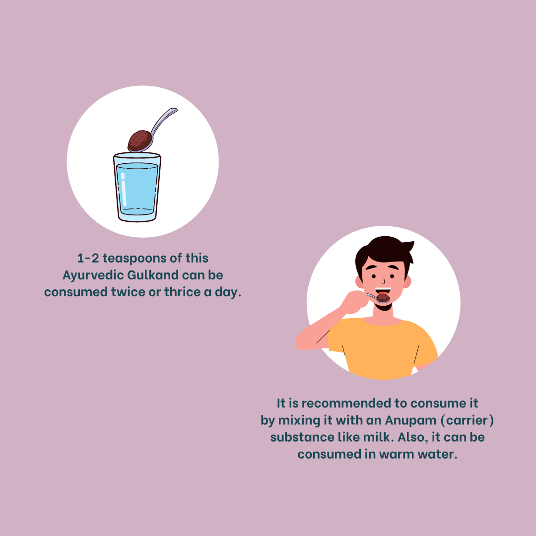How to use Soham Pravalyukta Gulkand