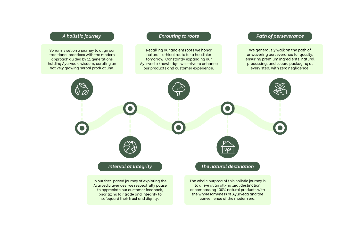 Soham Siddhatatvam Story